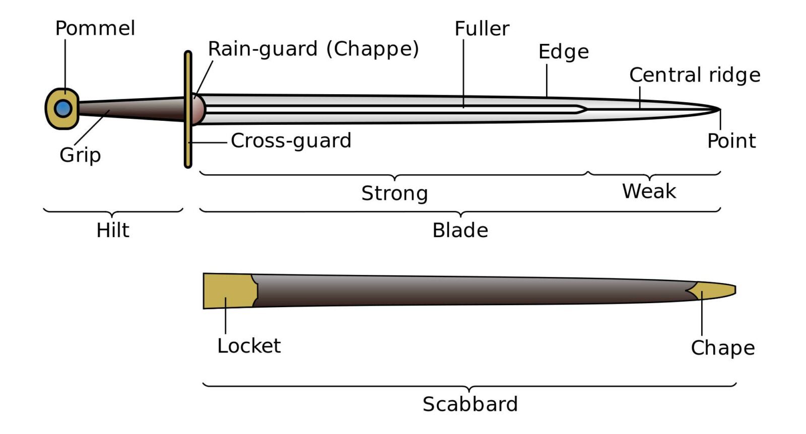 Darksword Armory