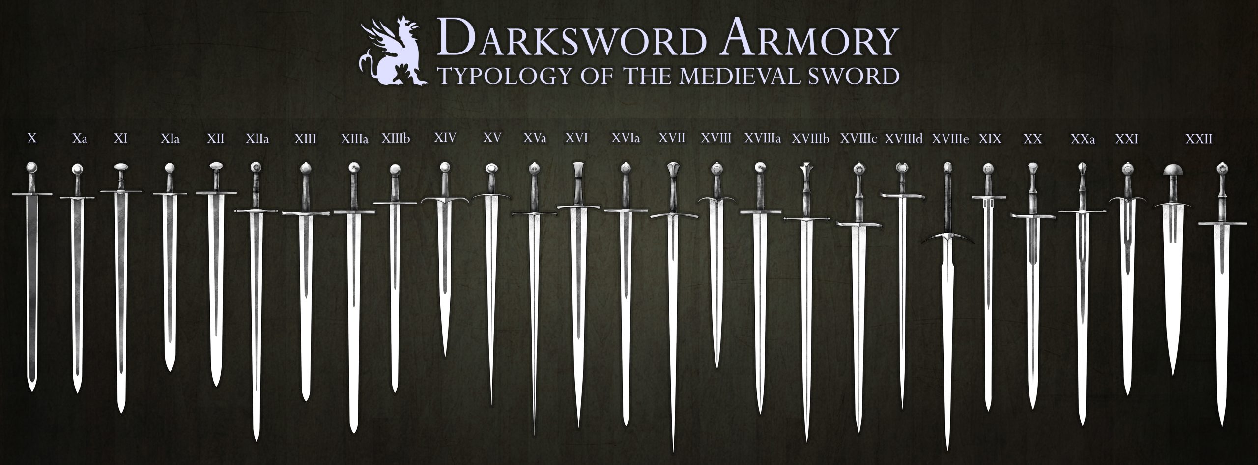 sword pommel types